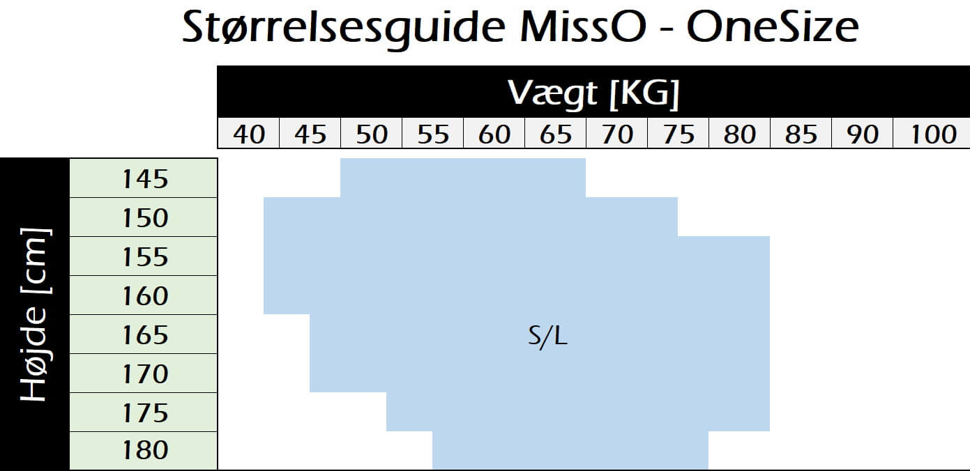 Størrelsesguide
