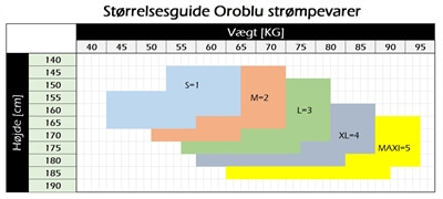 Størrelsesguide