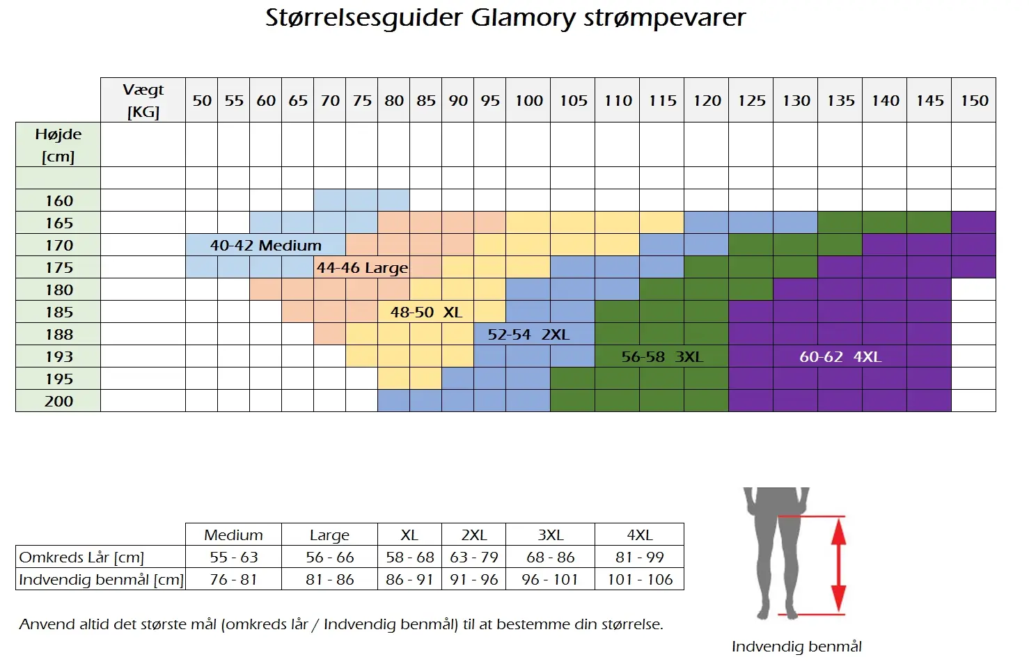 Størrelsesguide