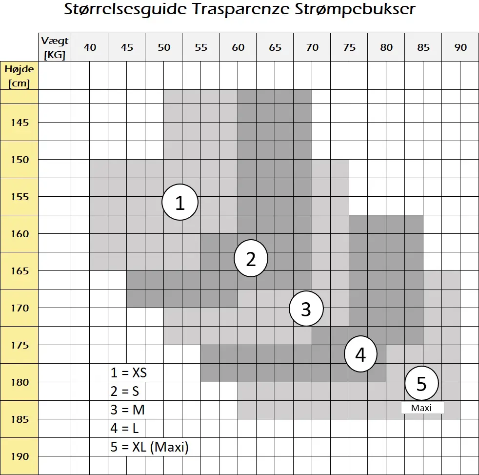 Størrelsesguide