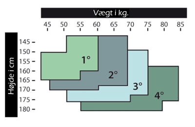 Størrelsesguide